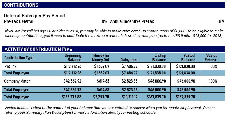 How To Read A 401 k Statement And Understand It 401k Maneuver